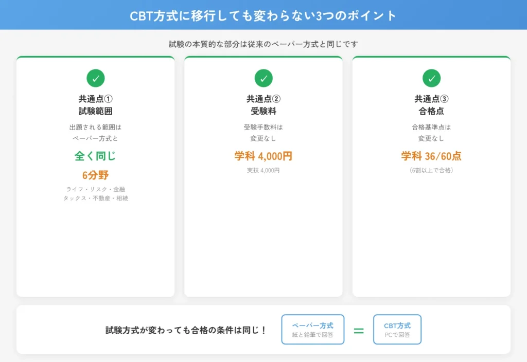 ペーパー方式（会場受験）からCBT方式に移行しても変わらない点