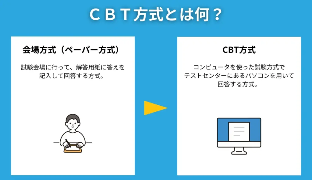 CBT方式とは何？