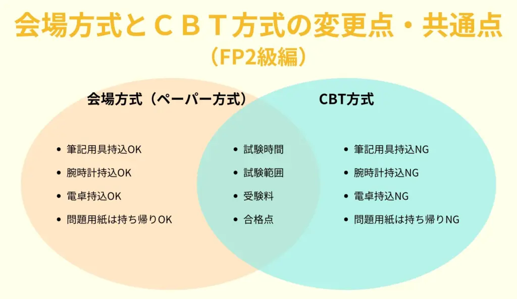 ペーパー方式からCBT方式に移行して変わった点と共通点（FP2級編）