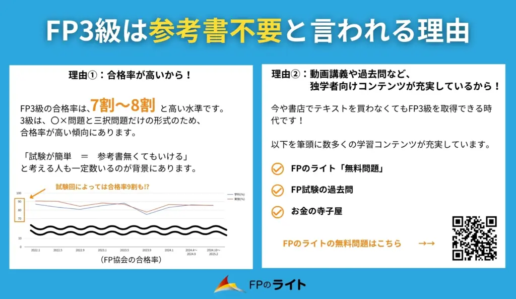 FP3級は参考書不要と言われる理由
