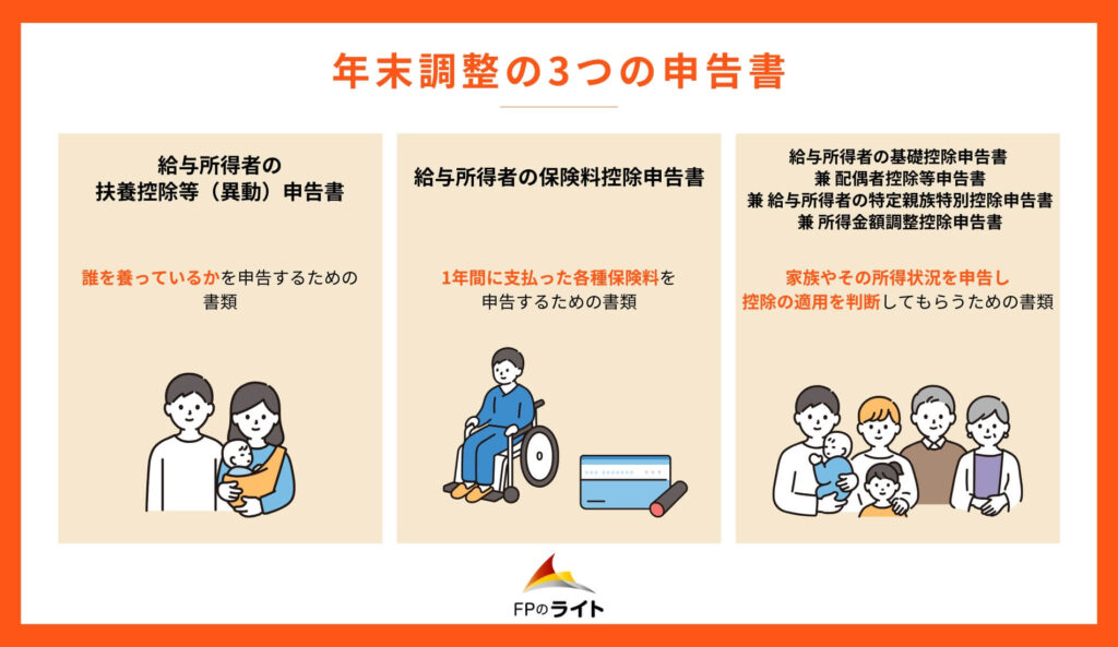 FP3級の知識があれば迷わない！3つの申告書と控除の正体