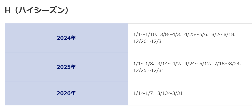 搭乗日のシーズンの確認